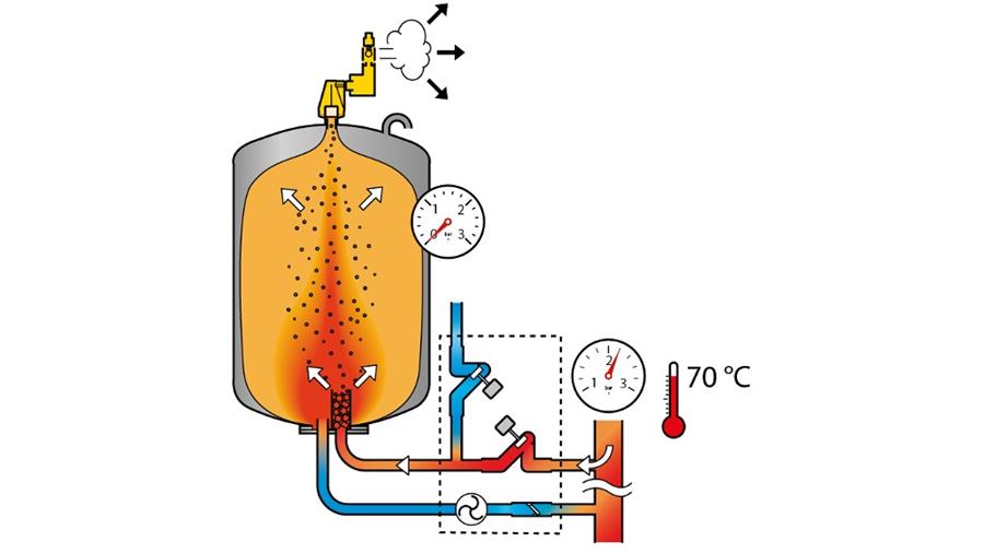 Dimensionering van een expansievat vs. automaat