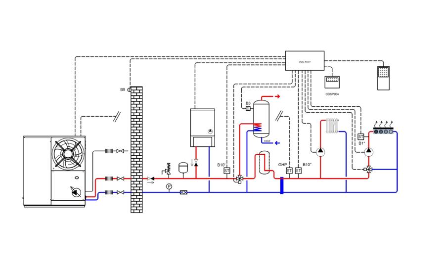 La pompe à chaleur au gaz pour le chauffage et l'eau chaude sanitaire