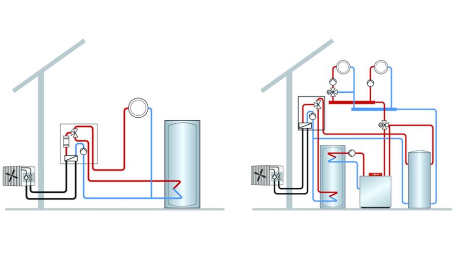 Fout 5: Hydraulisch onevenwicht