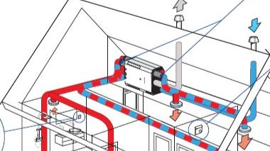 Balansventilatieunit met warmteterugwinning